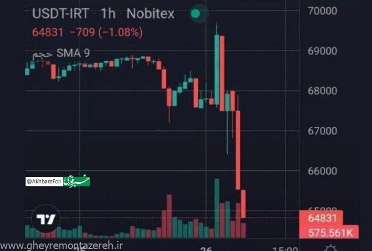 سقوط آزاد تتر به کانال ۶۴هزار تومان/ دلار و طلا کاهشی میشوند؟
